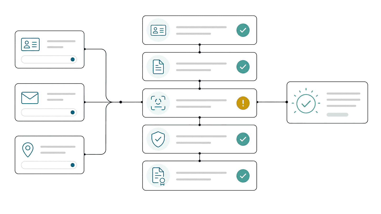 Poros account origination flow, application to live account