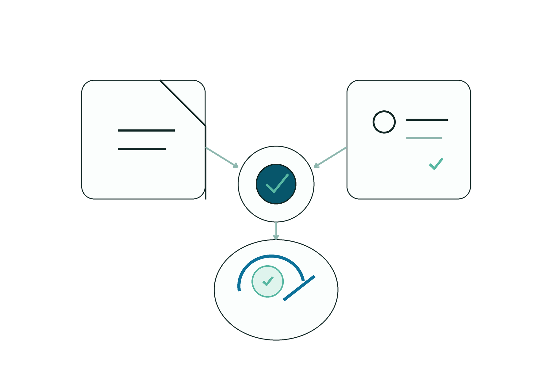 Document, credential and signature composing into one hub