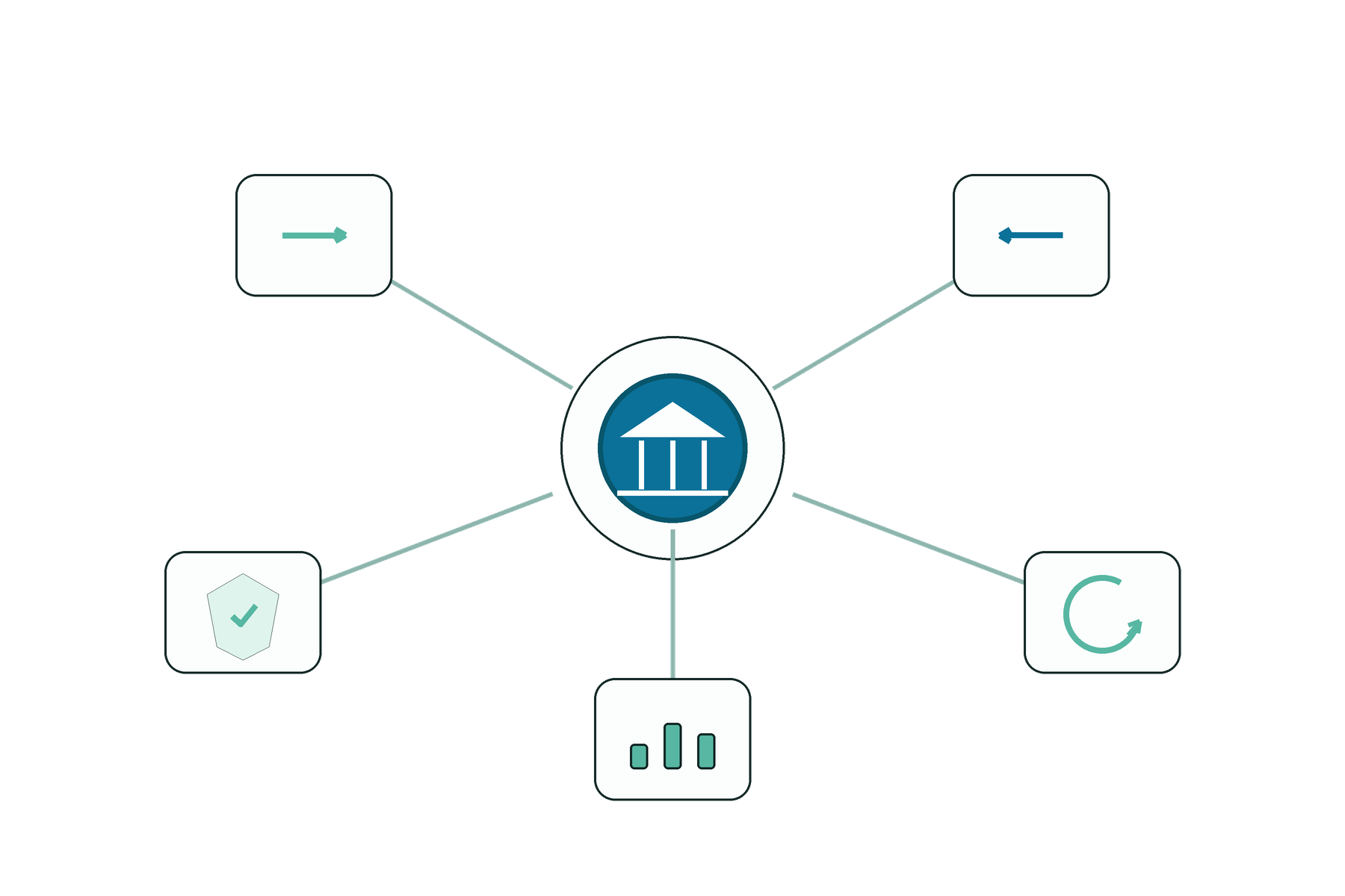 A financial hub connected to payments, payouts, verification and data