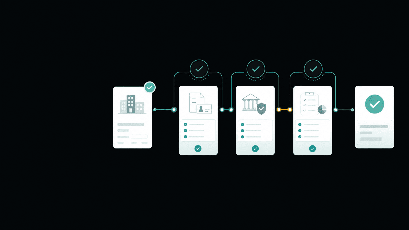 AutoKYB workflow in production: entity panel, review gates, end state